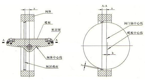 雙偏心手動蝶閥結(jié)構(gòu)圖