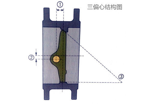 三偏心手動蝶閥結(jié)構(gòu)圖